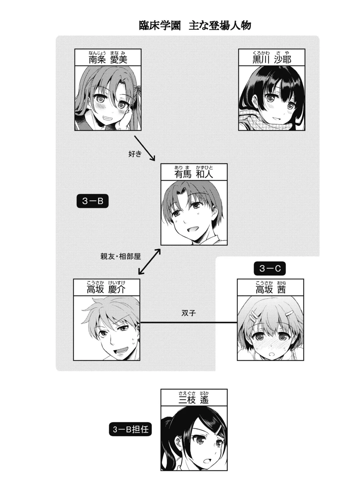 臨床学園 4ページ